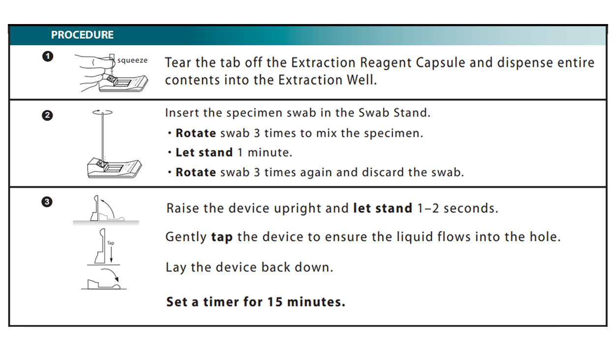 Status COVID-19/Flu A&B Test Kit (25/bx)