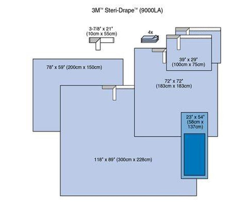 General Surgery Drapes, Steri-Drape Basic Surgical Pack