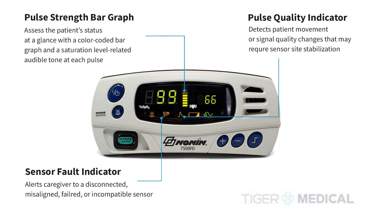 Tabletop Fiber Optic Pulse Oximeter Monitor for MRI