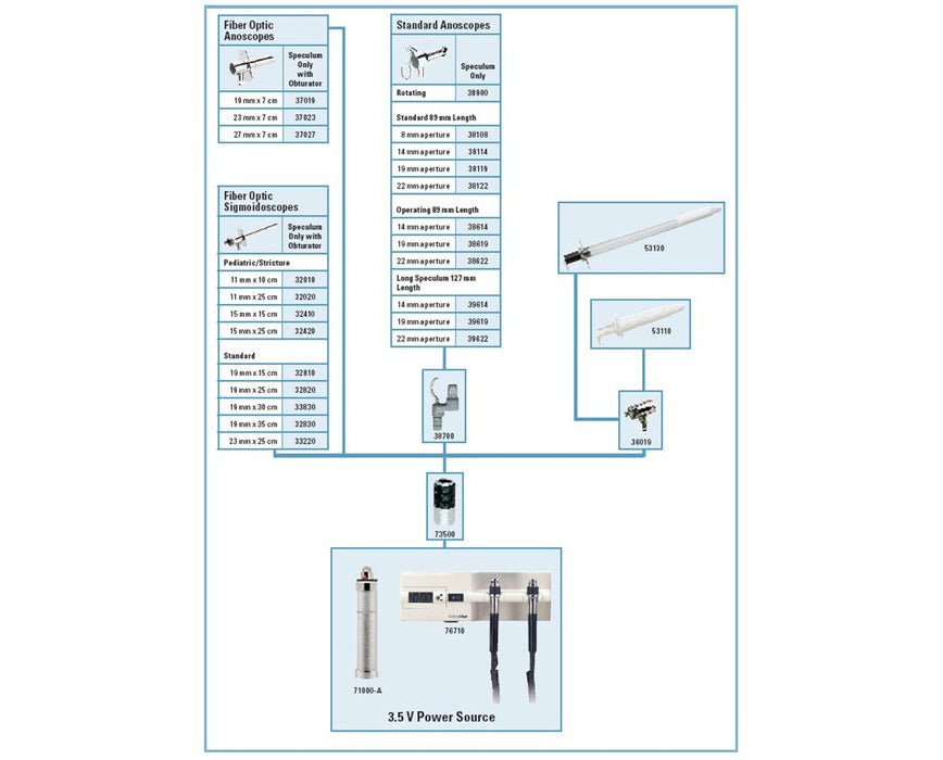 Fiber Optic Sigmoidoscope Speculum with Obturator- Adult Sizes