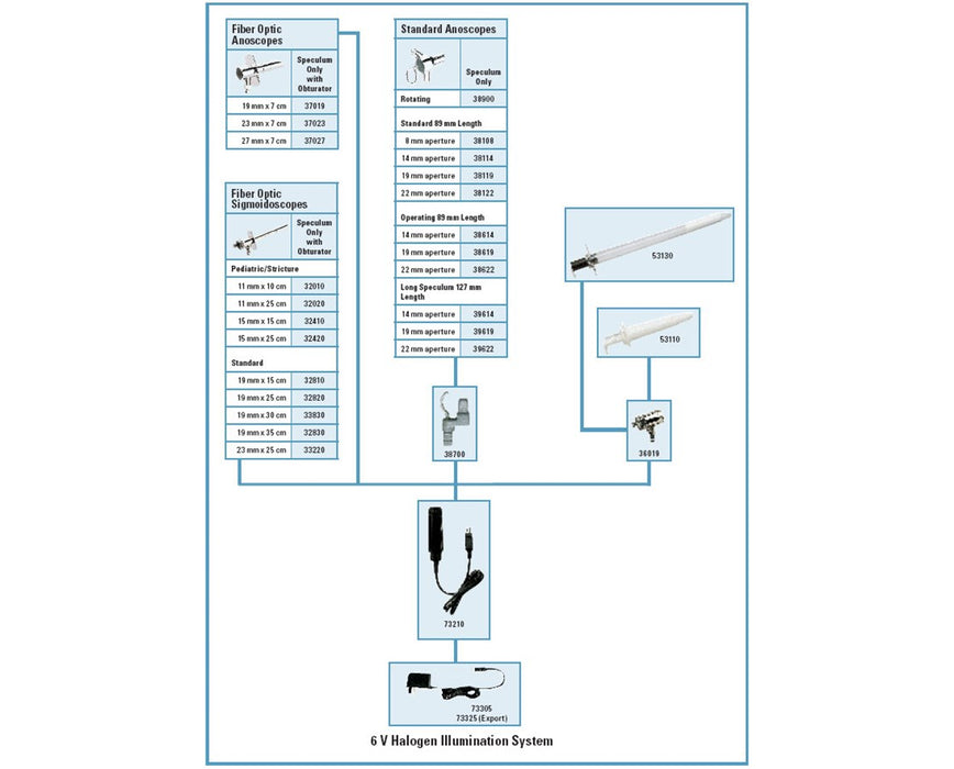 Fiber Optic Sigmoidoscope Speculum with Obturator- Adult Sizes