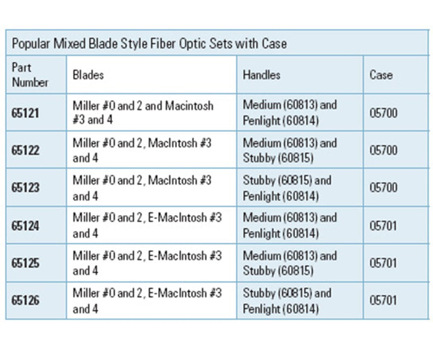 Mixed-Blade Fiber Optic Macintosh/Miller Laryngoscope Set With Medium and Stubby Handles