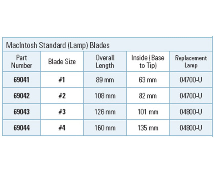Standard (Lamp) MacIntosh Laryngoscope Blades
