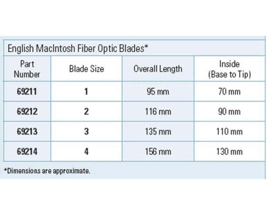 Fiber Optic English MacIntosh Laryngoscope Blades