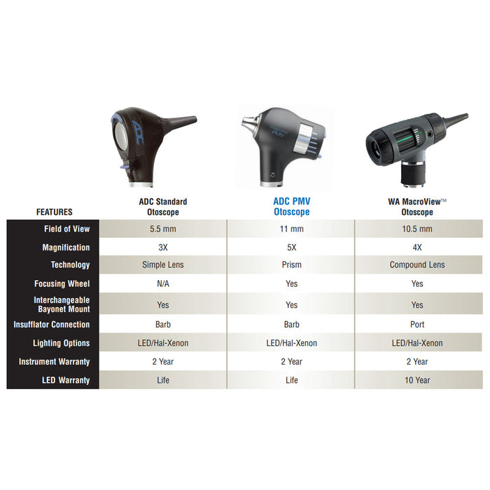 Diagnostix 3.5V Portable PMV Otoscope