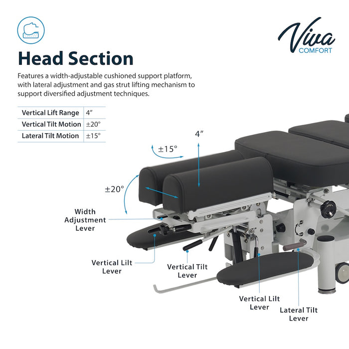 SpineNova 7-Section Power Traction / Flexion Chiropractic Table