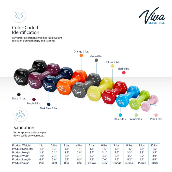 Vinyl Coated Dumbbells Weight Set - 10 pieces (1 to 10 lbs - 1 ea.)