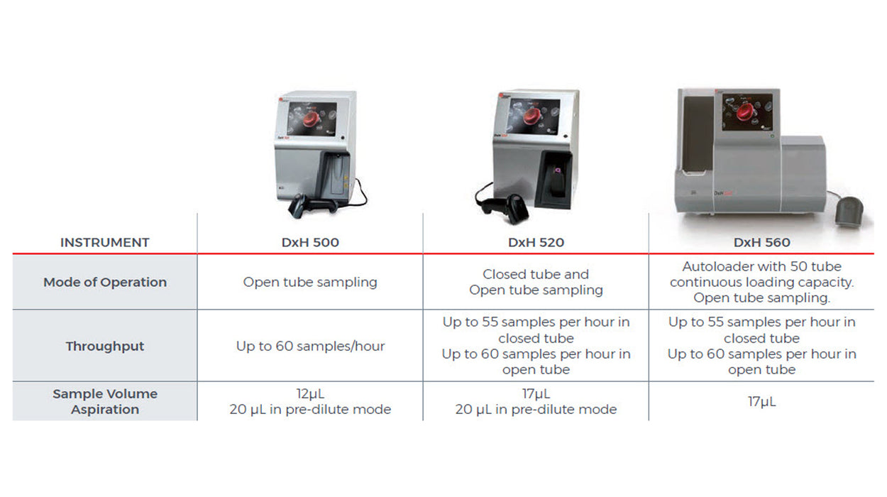 DxH 500 Hematology Analyzer (no cap piercing)