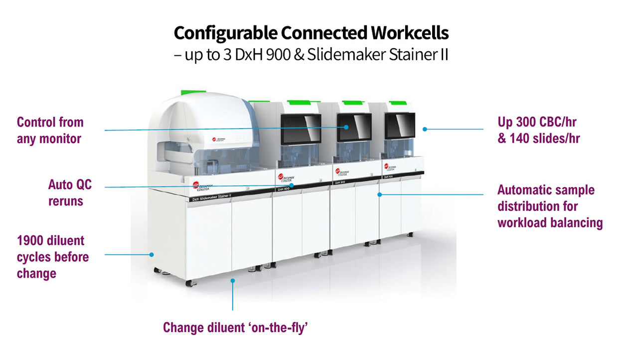 DxH 900 High-Volume Lab Hematology Analyzer