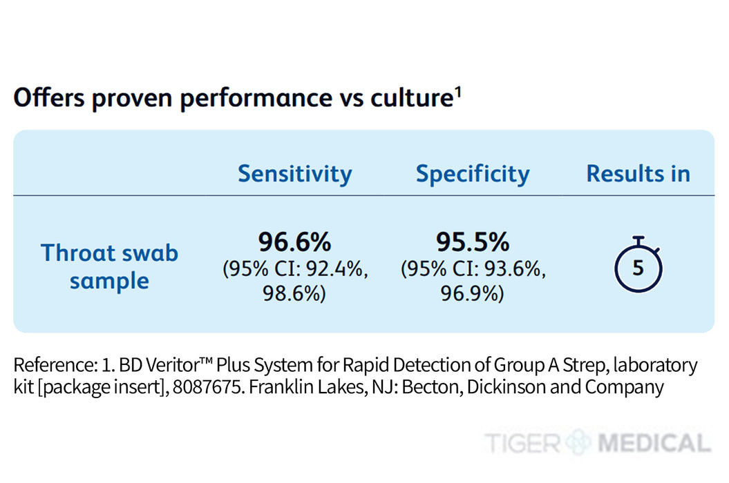 Veritor System Strep A Test Kit - 30 Tests