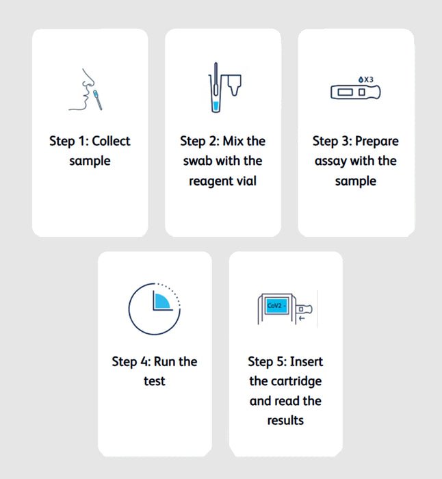 Veritor System RSV Clinical Kit - 30/kit