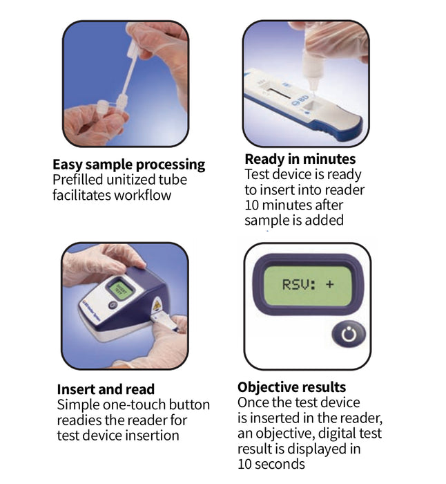 Veritor System RSV Clinical Kit - 30/kit