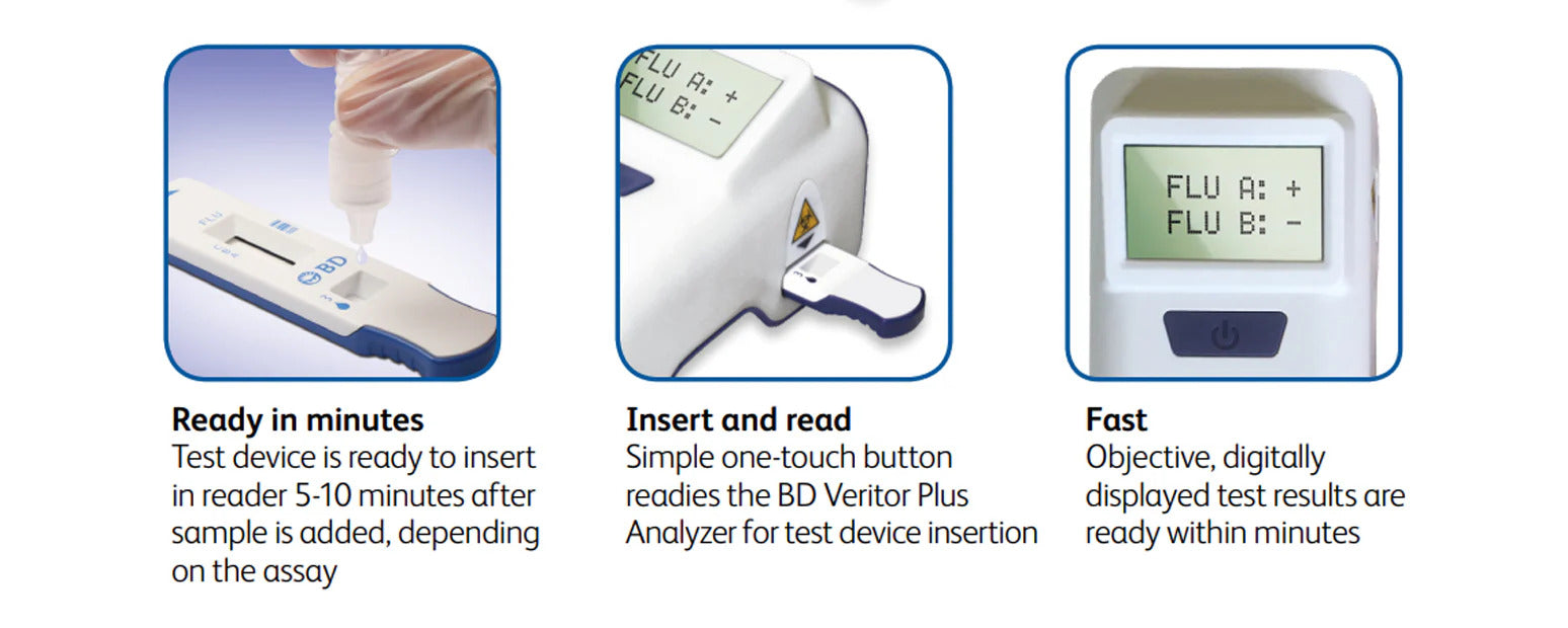 Veritor Plus Analyzer