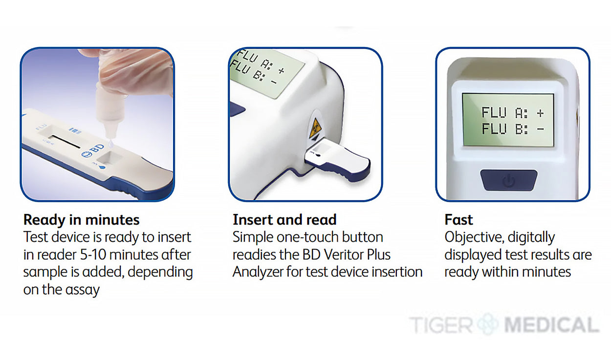 Veritor Plus Analyzer w/ Strep A & Flu A+B Test Kits