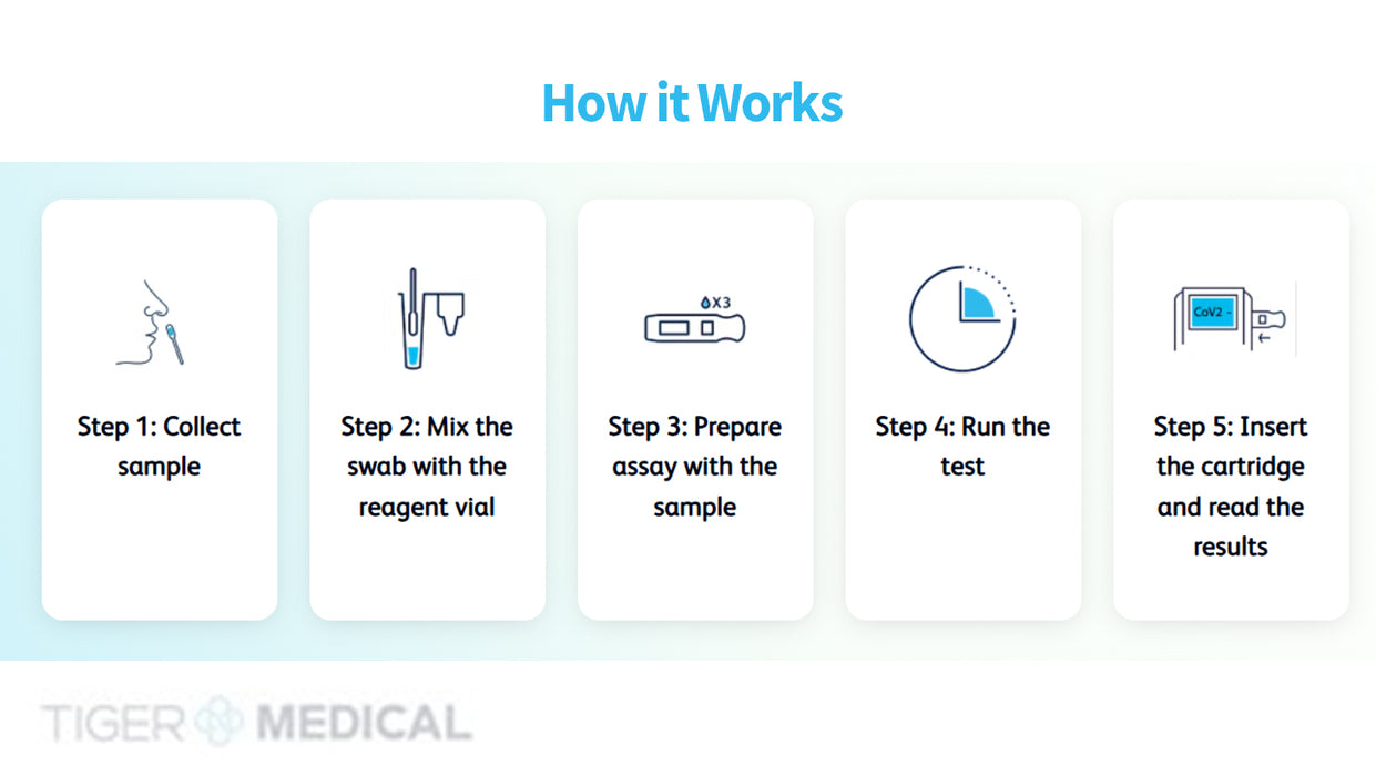 Veritor Plus Lab Combo Pack - Analyzer Sars-CoV-2 Rapid Test Kit (60 Tests)