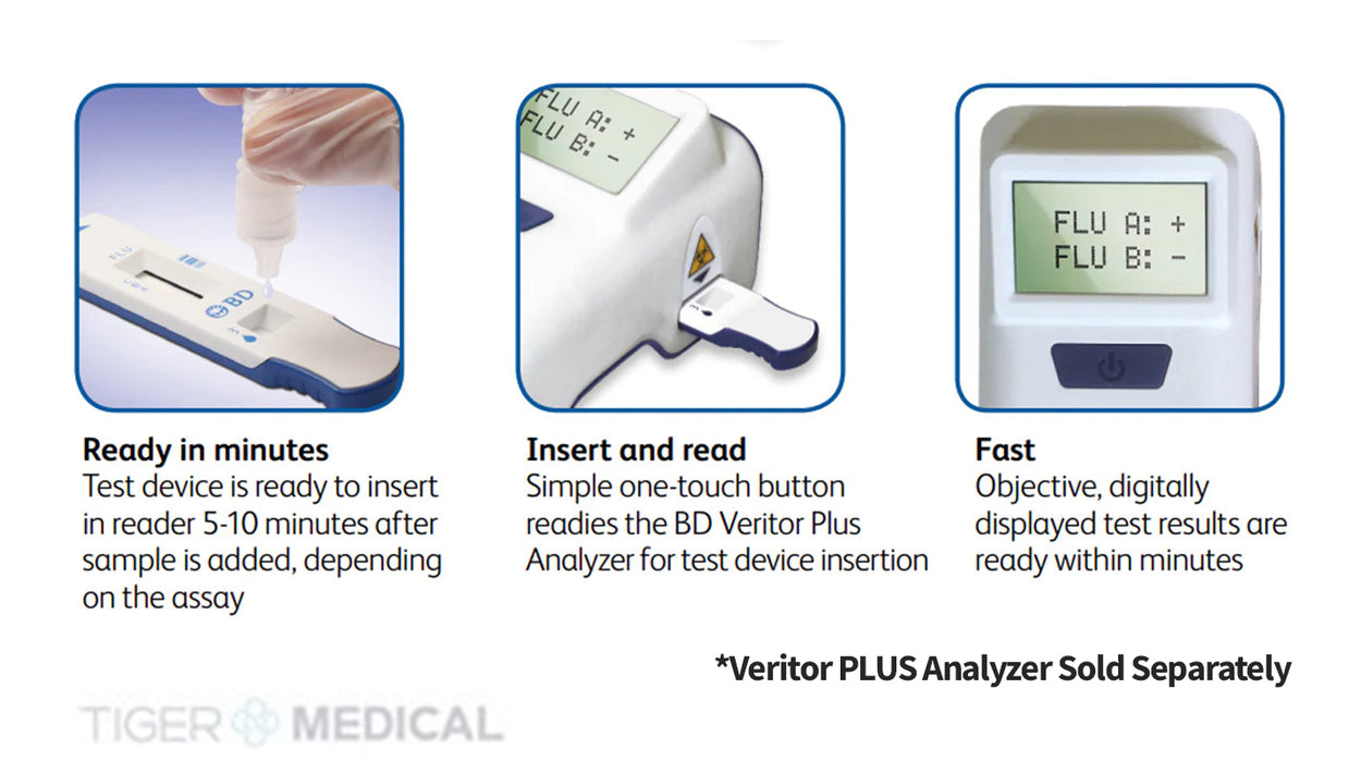 Veritor SARS-CoV-2 & Influenza A+B Rapid Detection Kit (30/kit)