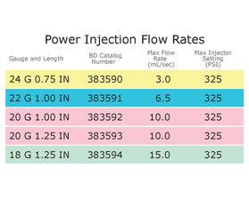 Iv Cath Flow Rates BD Nexiva Diffusics Catheter. Save at Tigermedical — Tiger Medical