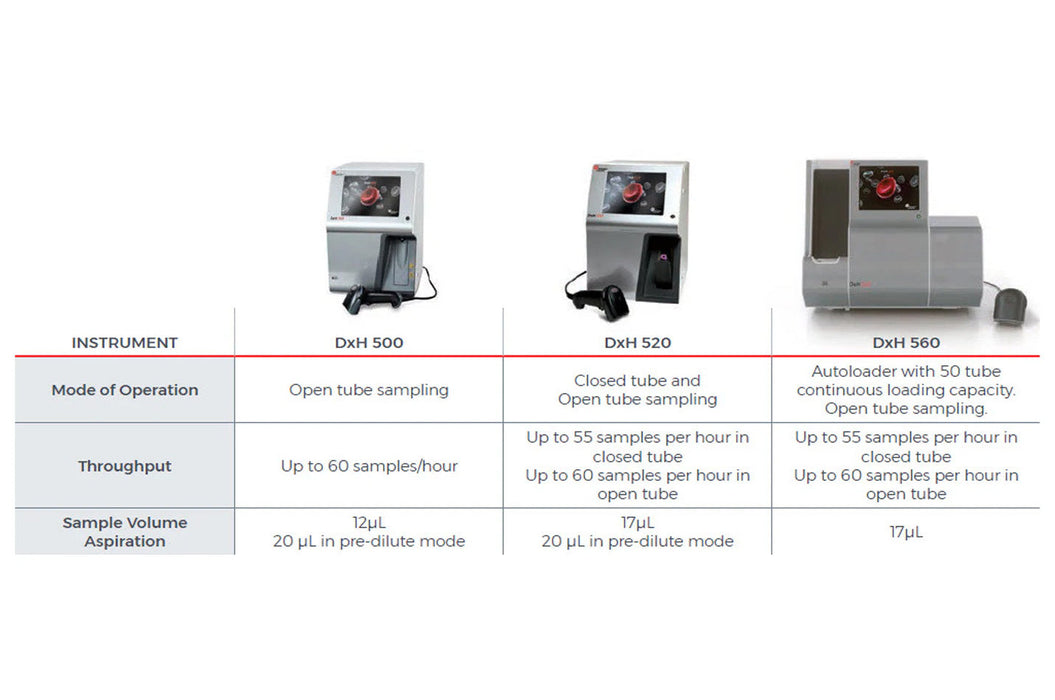 DxH 560 Hematology Analyzer