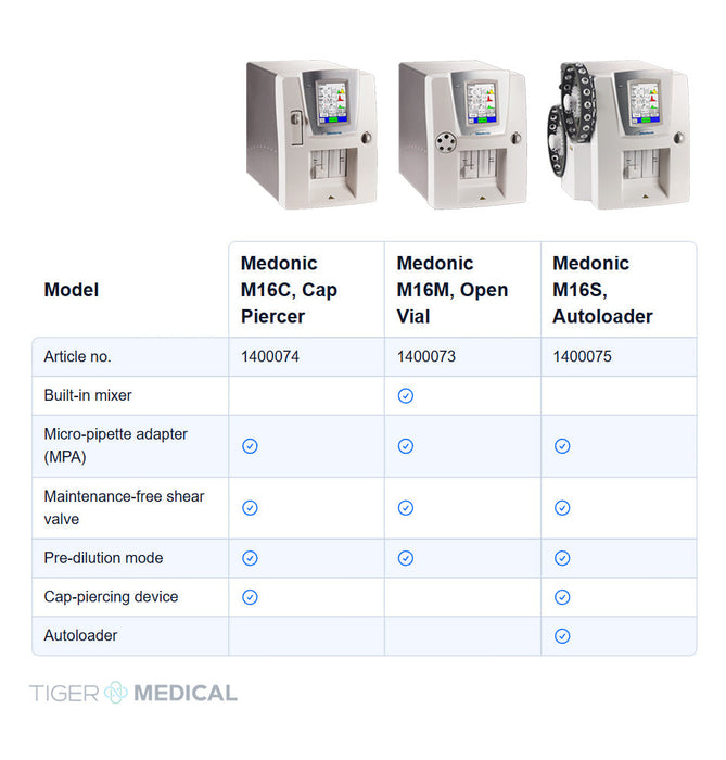 Medonic M16 Hematology Analyzer
