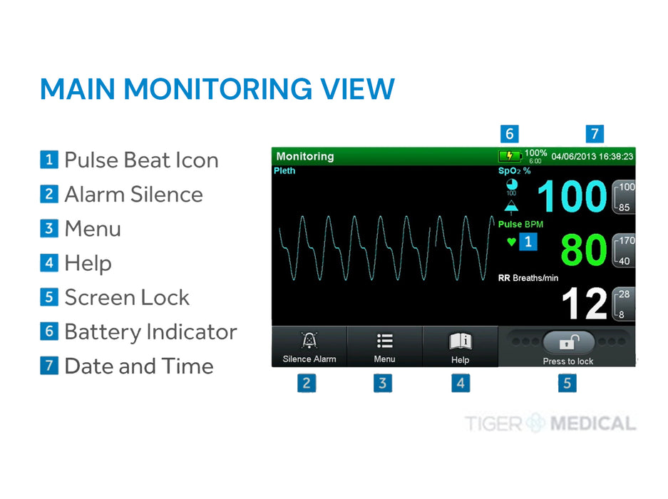 Covidien Bedside Respiratory Function Monitor Save at — Tiger