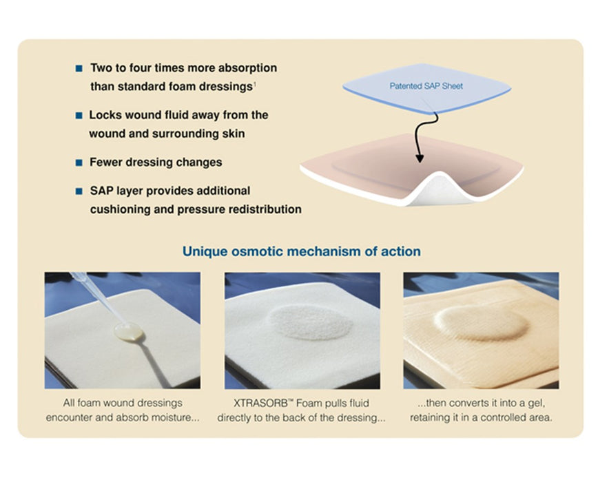 XTRASORB Foam Dressing, Adhesive - 40/cs - Sterile