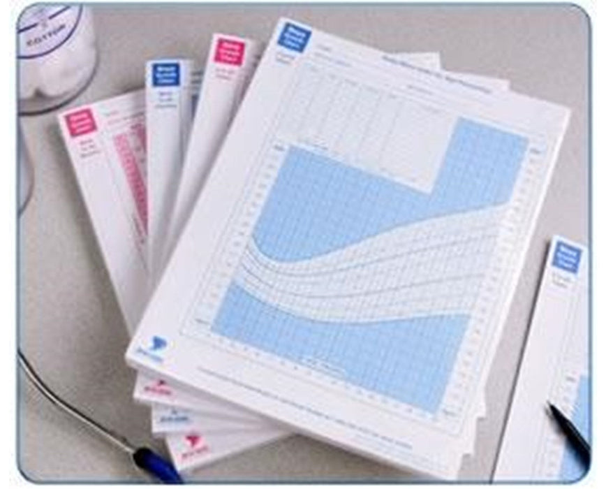 Boys Growth Charts (Birth - 36 months) - 1000/cs