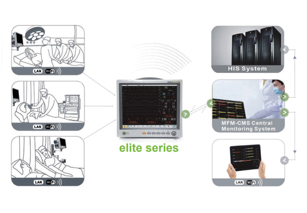 Elite V5, V6, V8 Modular Patient Monitor