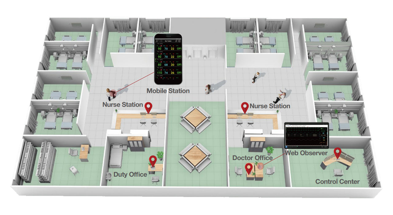 MFM-CMS Central Monitoring System