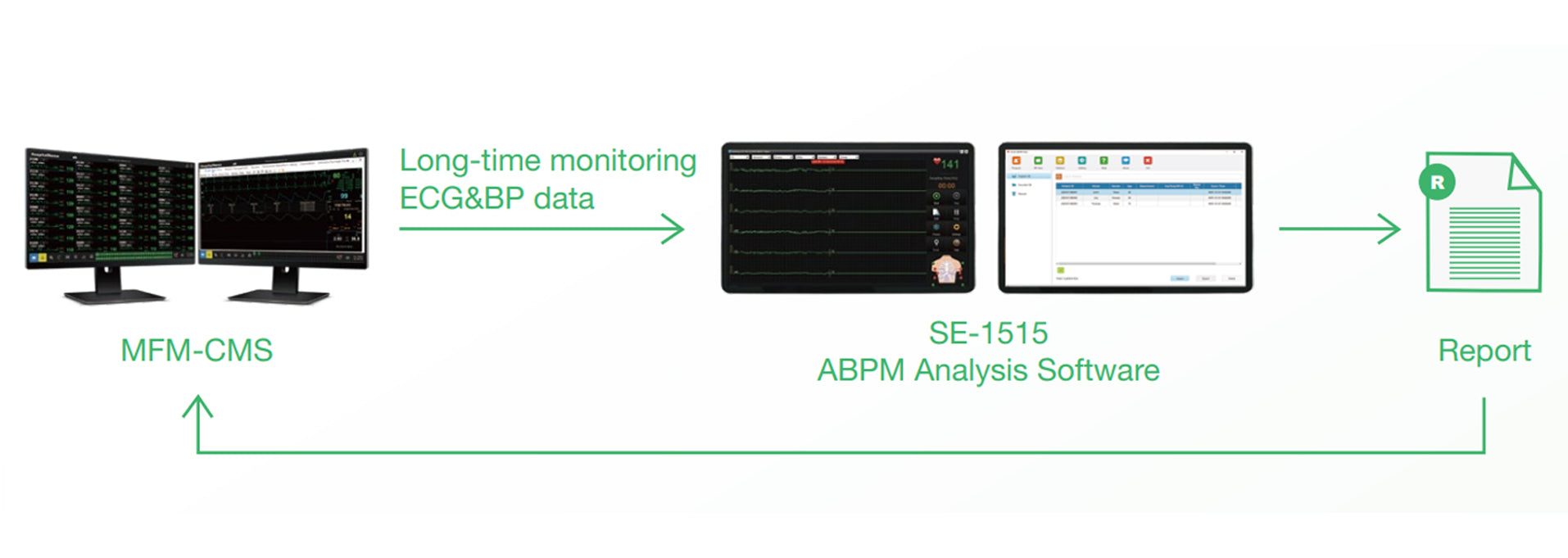 MFM-CMS Central Monitoring System