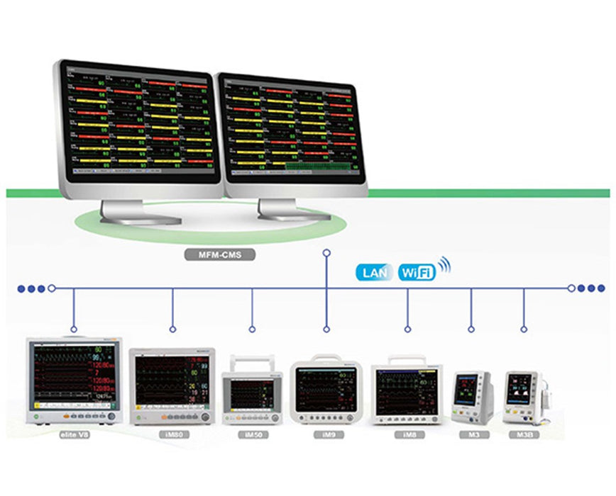 MFM-CMS Central Monitoring System