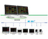 MFM-CMS Central Monitoring System