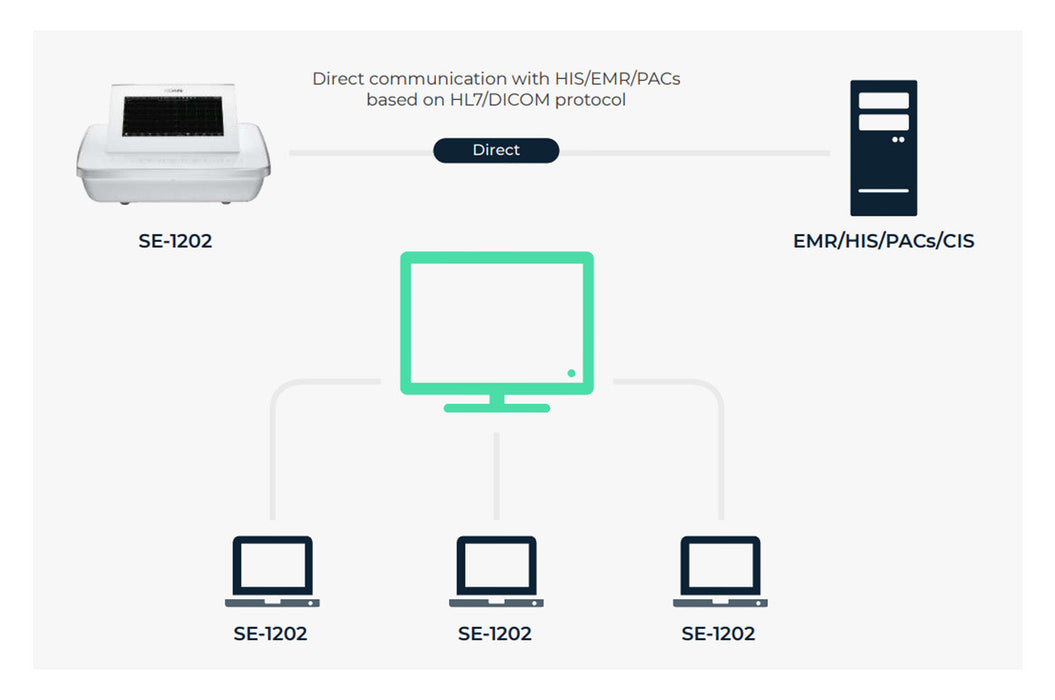 12-Channel ECG