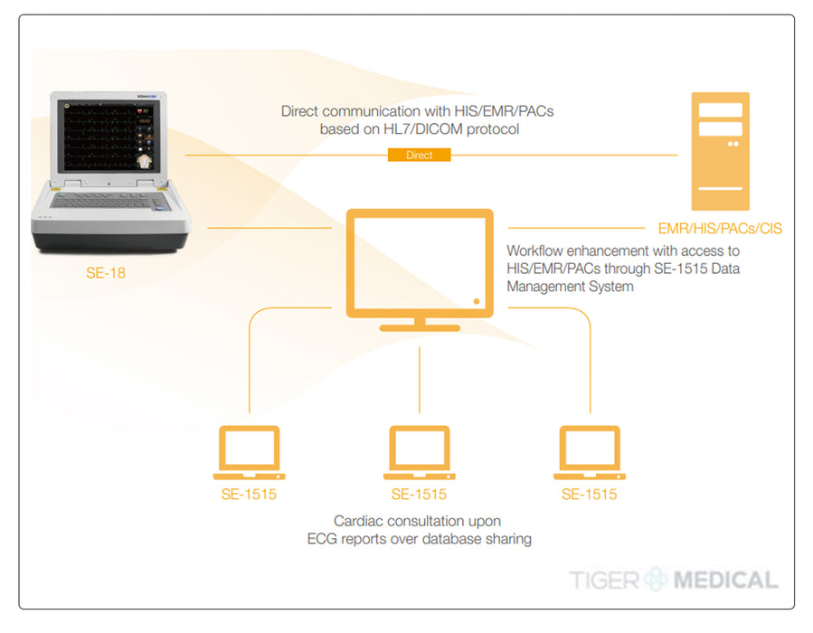 SE-18 Resting ECG System