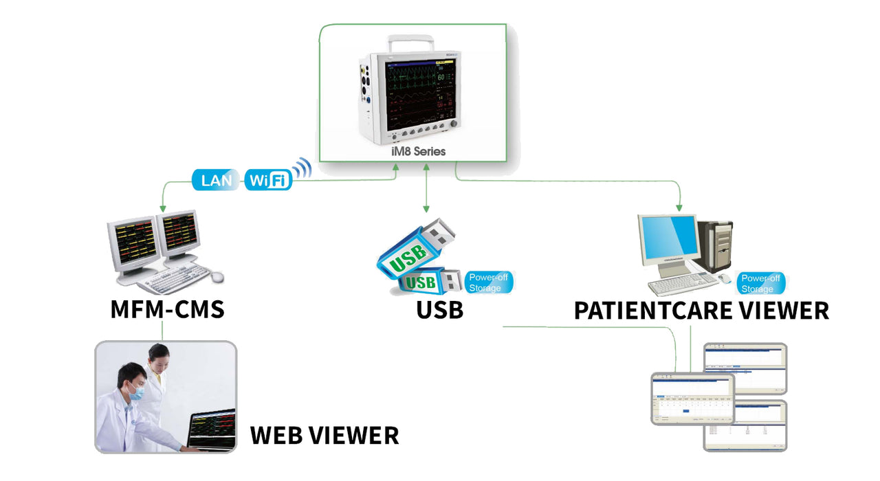 iM8 Vital Signs Continuous Patient Monitor