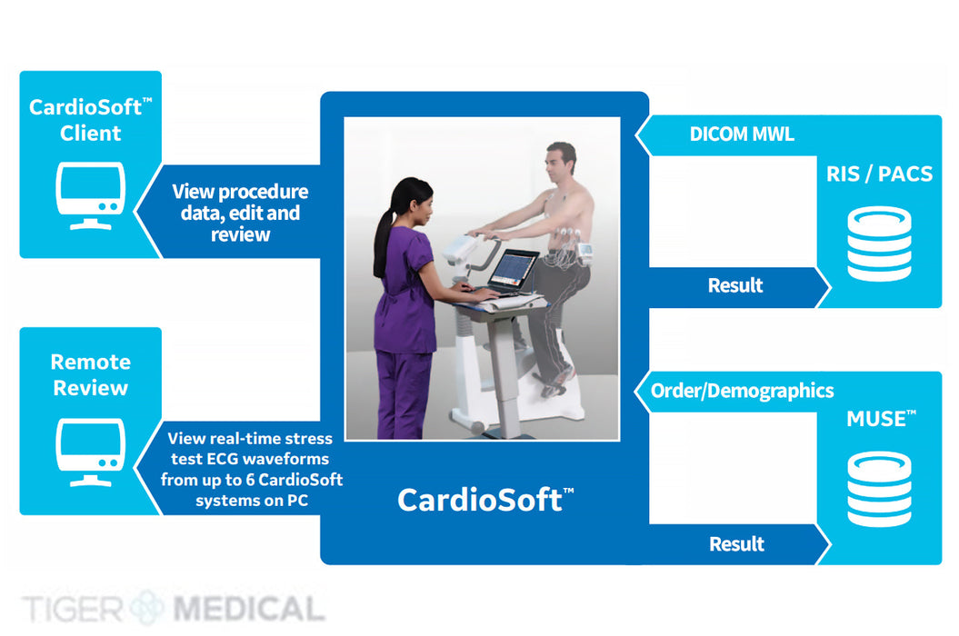 CardioSoft V7 ECG Cardiac Test System