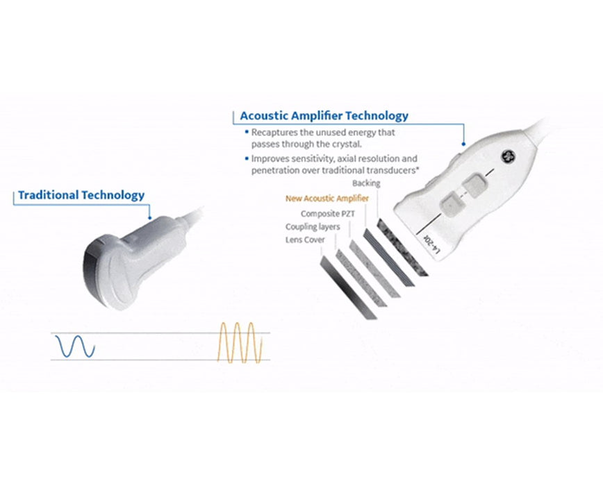 GE L4-20T-RS Linear Array Ultrasound Probe. Save at Tigermedical ...