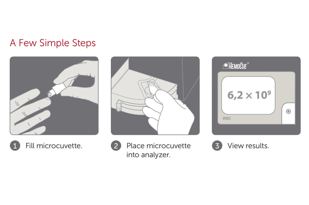 WBC Analyzer