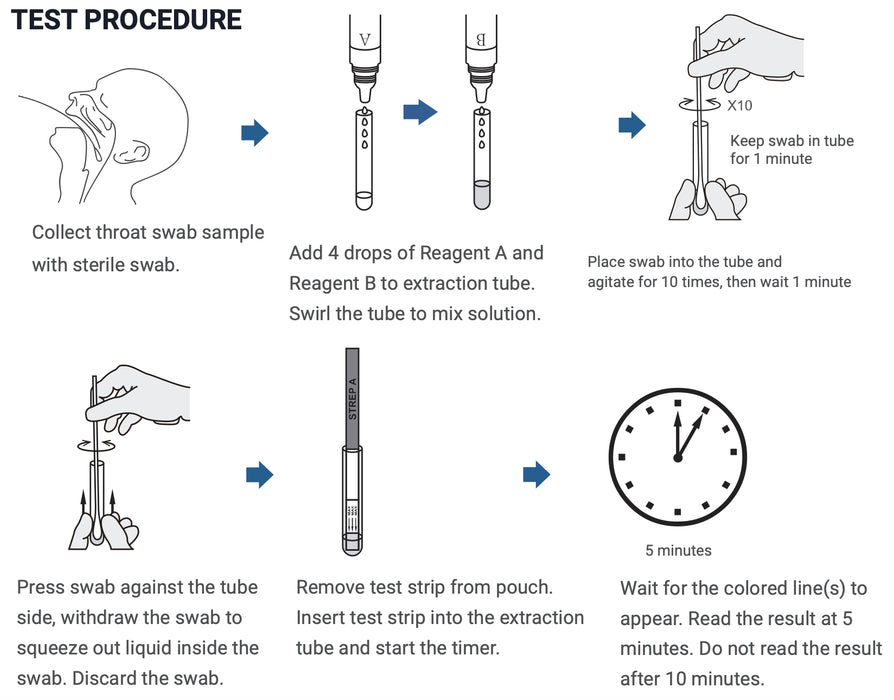 Strep Test Example Healgen Scientific Strep A Test Strips. Save at Tigermedical — Tiger ...