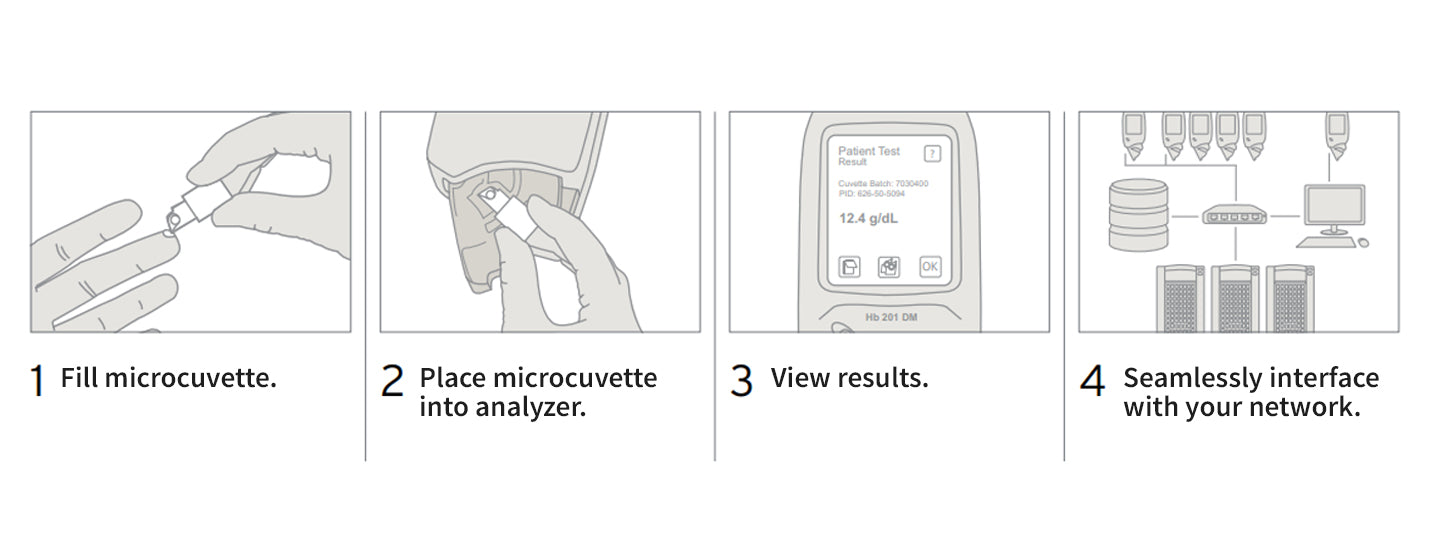 Hb 201 DM Analyzer