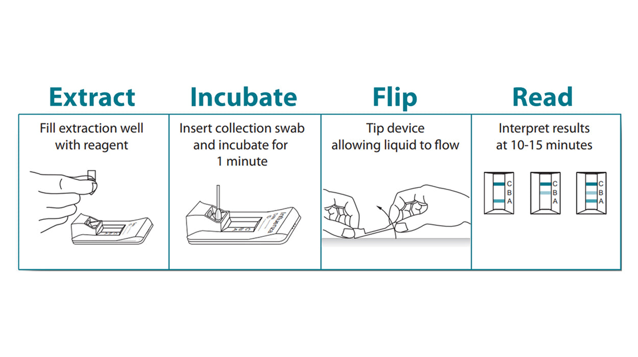Status Flu A & B Test Kit - 1 Kit (25 Tests)