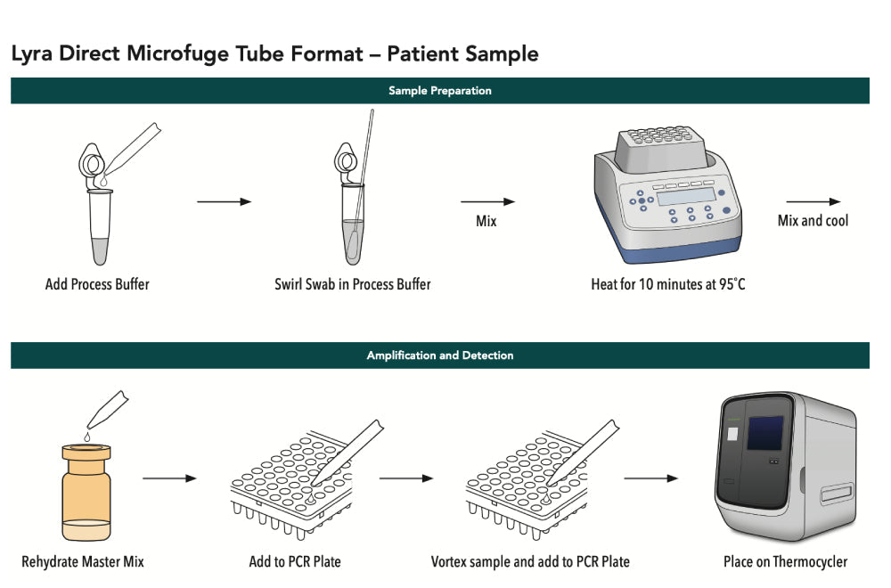 Lyra Direct SARS-CoV-2 Assay w/ Swab & Microfuge Tube (96/bx)