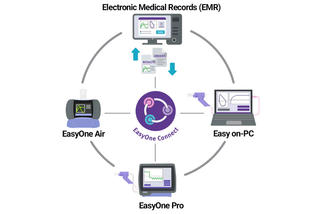 EasyOne Pro Portable DLCO, Lung Volume & Spirometry Analyzer