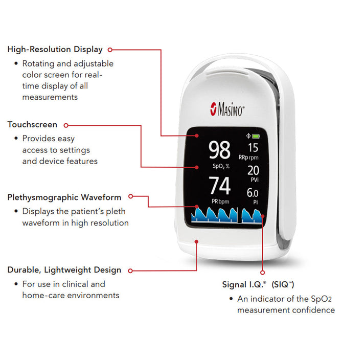 MightySat Fingertip Pulse Oximeter