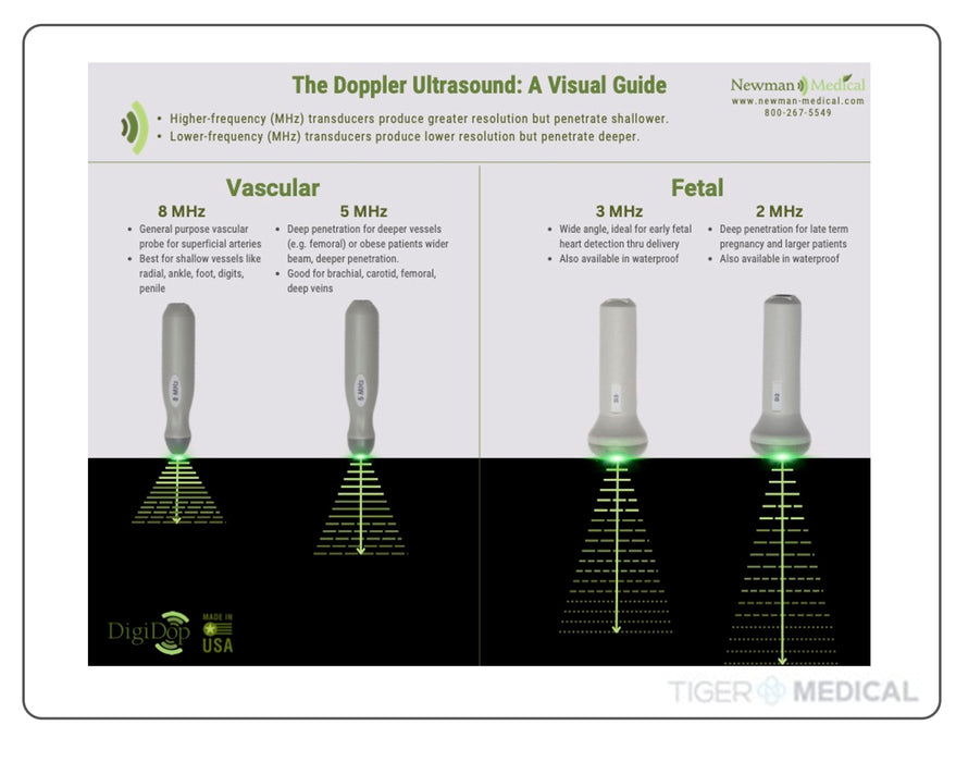 DigiDop 700 Handheld Doppler Combo