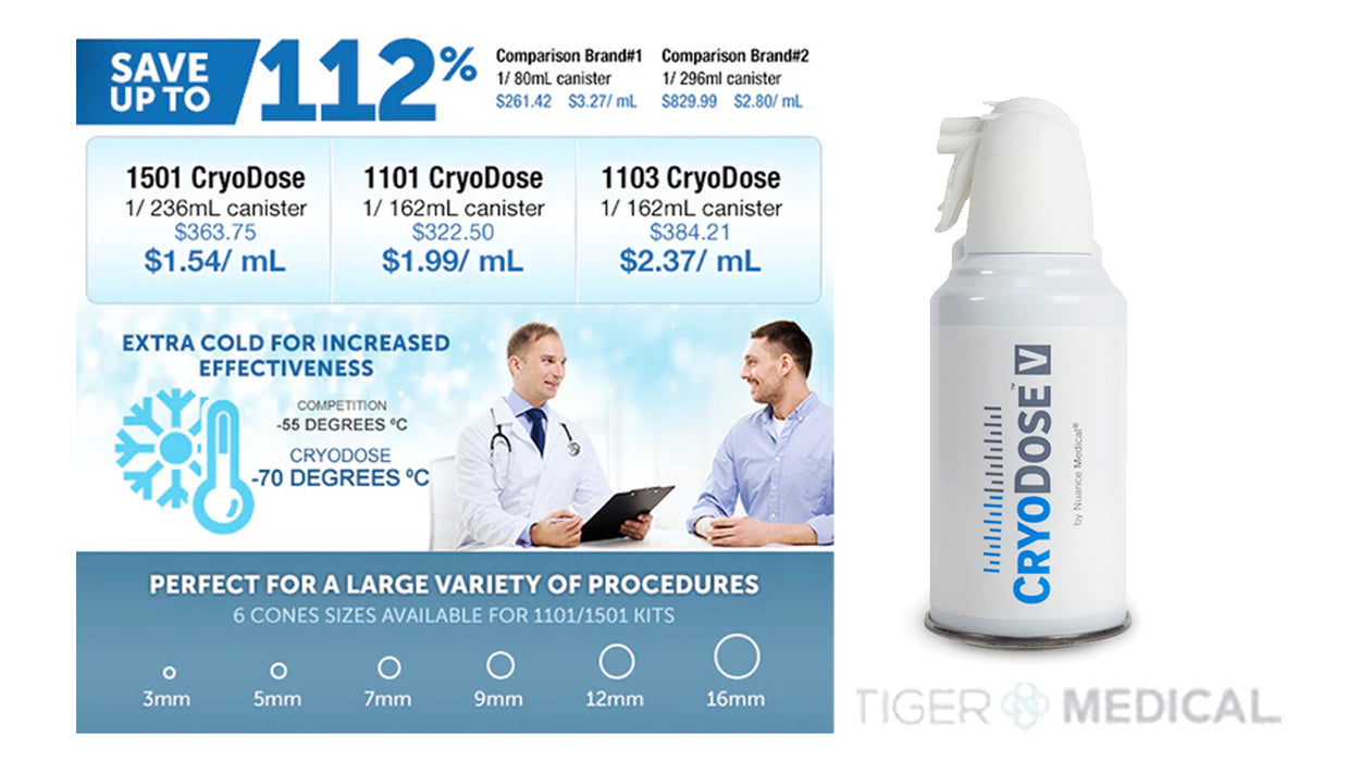 CryoDose Portable Cryosurgical Treatment Kit - 162mL or 236mL Canister