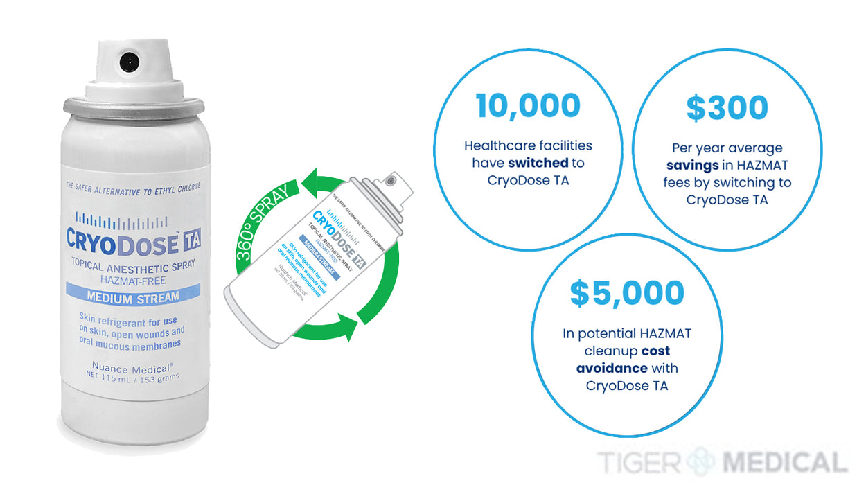 CryoDose TA Topical Anesthetic Spray - 115mL Canisters - 12/Cs