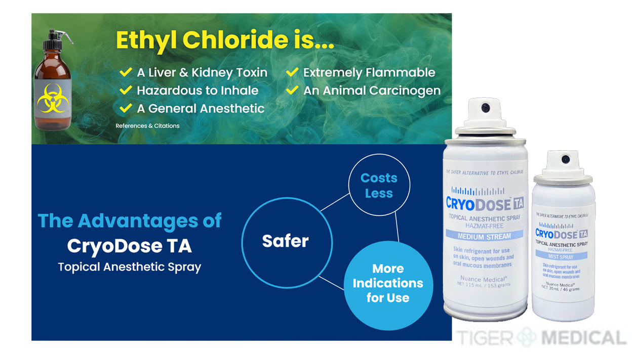 CryoDose TA Topical Anesthetic Spray - 115mL Canisters - 12/Cs