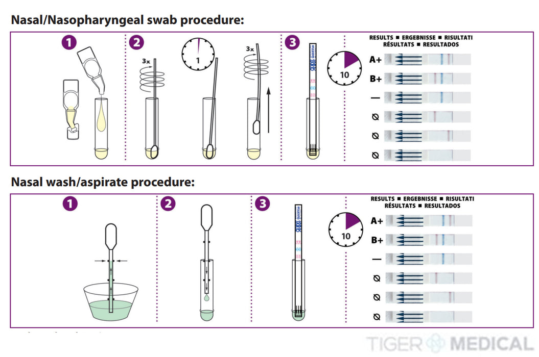 QuickVue Influenza A+B Test (25 tests/kit)