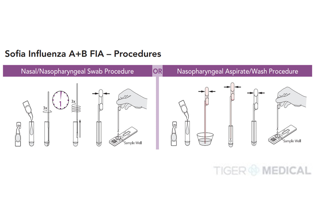 Sofia Influenza A+B FIA Test Kit - 25/kt