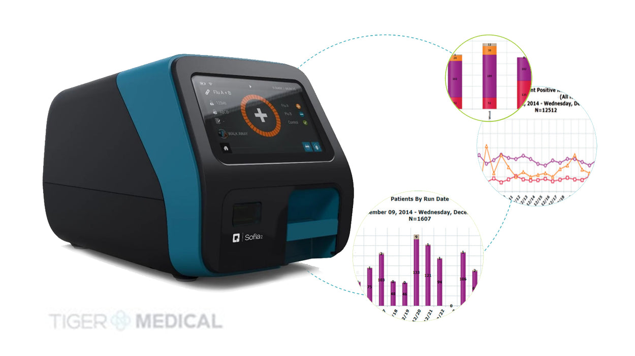 Sofia 2 Rapid Test Analyzer